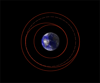 Diagram of successive orbits - By Mark Cummins