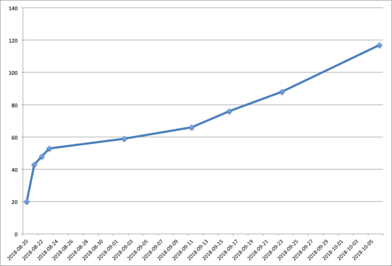 Dissertation progressive picture